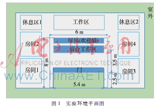 动态人脸识别系统的构建