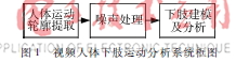视频人体下肢运动分析系统