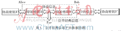 基于LDPC硬判决算法的高效数据协调方法
