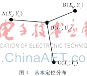 基于RSSI的无线测距与定位信号分析