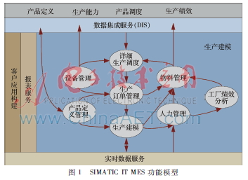 基于MES的焊装车间物料管理系统设计
