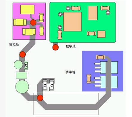 電子設(shè)計(jì)開(kāi)發(fā)要學(xué)會(huì)“接地”氣