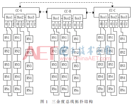 xaxt2-t1.gif