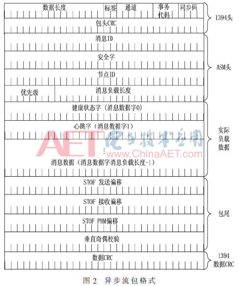 xaxt2-t2.gif