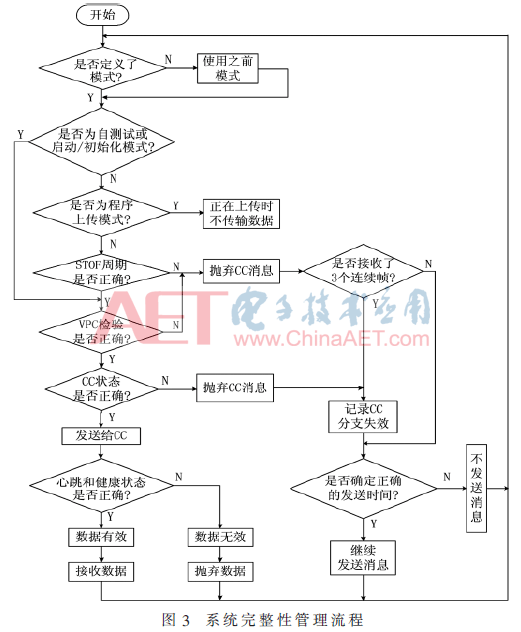 xaxt2-t3.gif