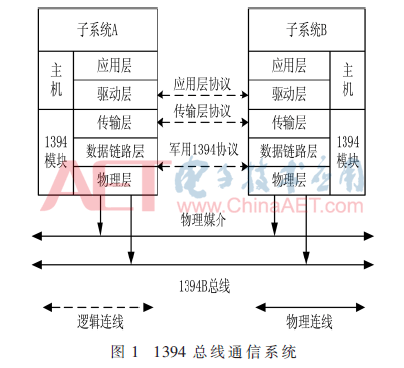 xaxt1-t1.gif