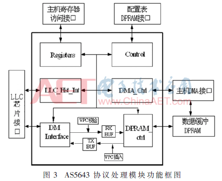 xaxt2-t3.gif