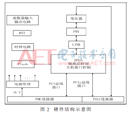 xaxt2-t2.gif