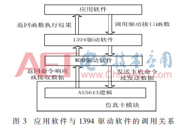 xaxt3-t3.gif