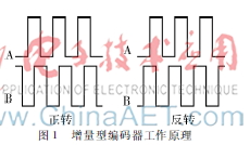采用SSI协议实现的绝对值编码器