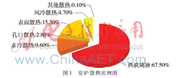 基于B/S架构的智慧窑炉远程监控系统的研究