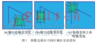 基于Harris角点检测的改进算法研究