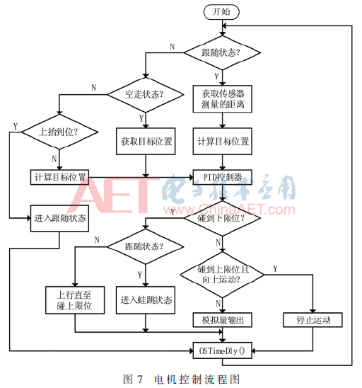 qrs1-t7.gif