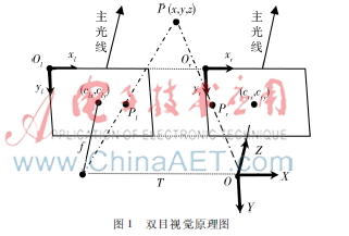 双目视觉在助老助残机器人定位系统中的应用