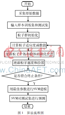 基于支持向量机分类的脑中风微波检测