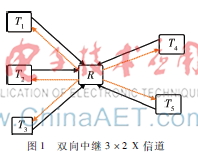 双向中继X信道的自由度研究