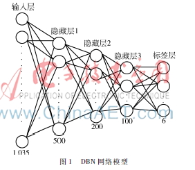 基于EOG的睡眠分期研究