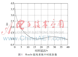 基于Rossle混沌平均互信息特征挖掘的網(wǎng)絡(luò)攻擊檢測算法