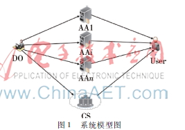 一種基于CP-ABE多屬性授權(quán)中心的隱私保護方案
