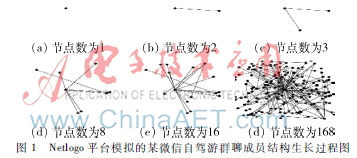 在線社交網(wǎng)絡(luò)研究概述