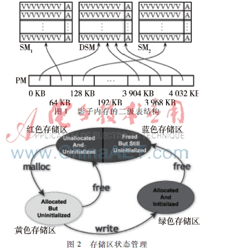  利用動態(tài)二進制分析方法實現(xiàn)內(nèi)存自動檢測