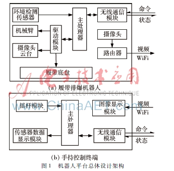 一種小型履帶式排爆機(jī)器人的設(shè)計(jì)與實(shí)現(xiàn)