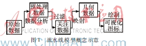 基于ECharts的數(shù)據(jù)可視化分析組件設(shè)計(jì)實(shí)現(xiàn)