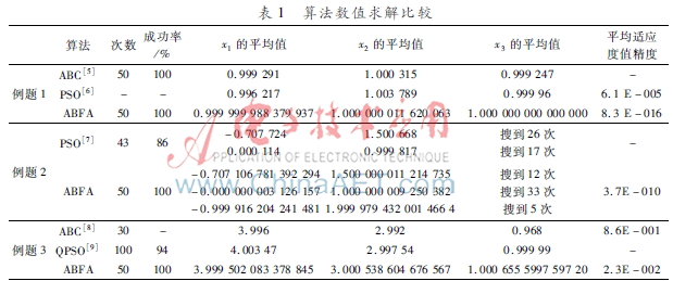 求解非線性方程組的自適應(yīng)細(xì)菌覓食算法