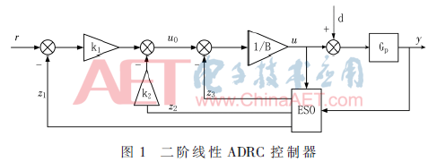 ck6-t1.gif