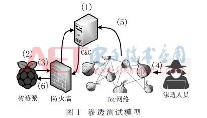 tx1-t1.gif