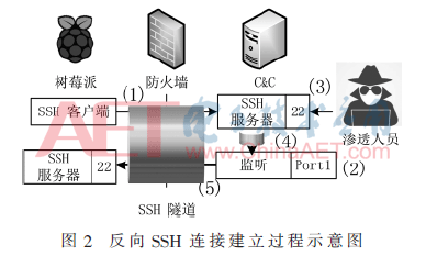 tx1-t2.gif