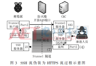 tx1-t3.gif