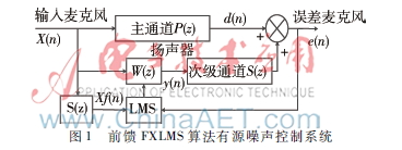 基于DSP的實時降噪系統(tǒng)設(shè)計與實現(xiàn)