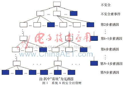 安全通論（1）——經(jīng)絡(luò)篇