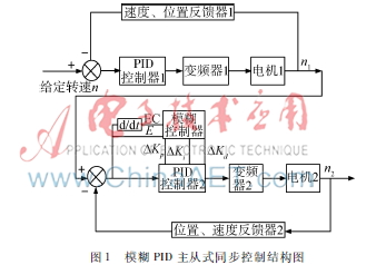 基于模糊PID主從式方法的多電機(jī)同步控制
