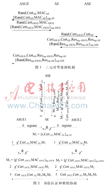 基于TePA視頻監(jiān)控身份認證技術的研究與實現(xiàn)
