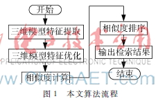  基于核線性分類分析的三維模型檢索算法