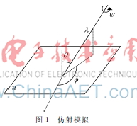 基于ASIFT算法特征匹配的研究