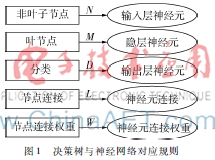 基于DTBNN的雙閾值圖像分割方法