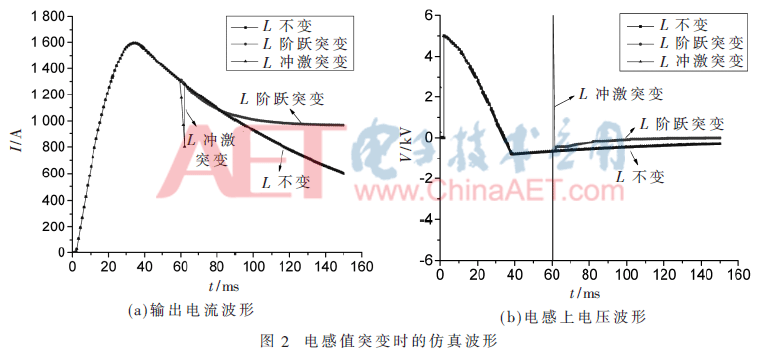 dy4-t2.gif