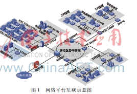  多校區(qū)信息資源共享的實踐與探索