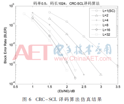 5g2-t6.gif