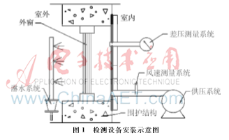 自適應(yīng)PID在門窗兩性檢測設(shè)備中的應(yīng)用