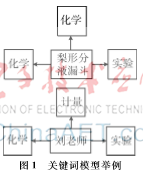 高?？蒲行畔⒐芾碇性O(shè)備推薦系統(tǒng)算法分析