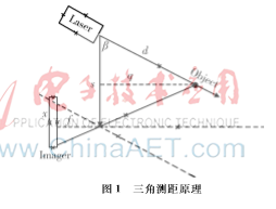 低成本小型激光雷達開源驅(qū)動構(gòu)建