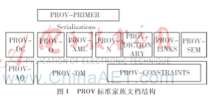 基于PROV的大洋樣品數(shù)據(jù)溯源