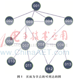 集合因子最短路徑算法在軟件測試中的應(yīng)用
