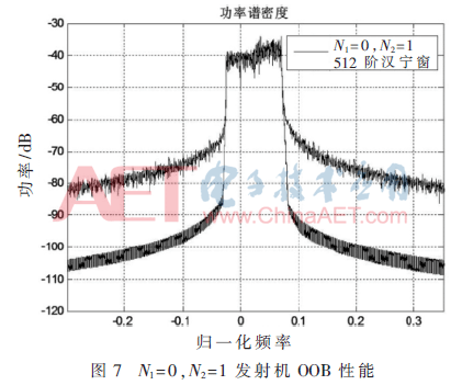 5g3-t7.gif