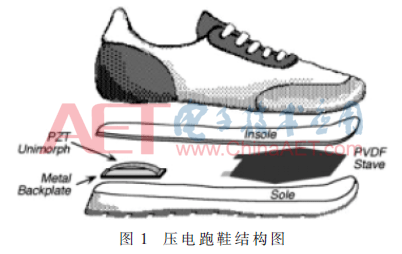 一種低功耗的微弱能量收集電路設(shè)計(jì)