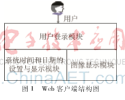 基于Web圖像監(jiān)控系統(tǒng)的設(shè)計(jì)與實(shí)現(xiàn)